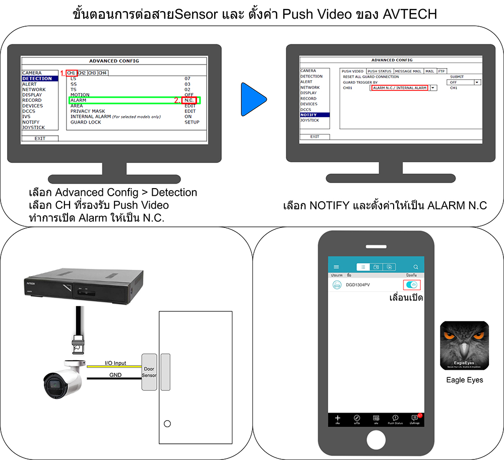 AVTECH IR CAMERA AVT1105XTP/F36-KM